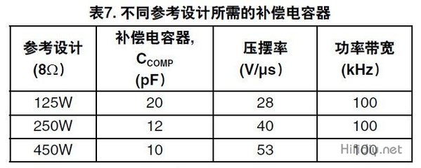 匠心打造 LME49830TB功放DIY全程記錄與云母電容器的應(yīng)用解析